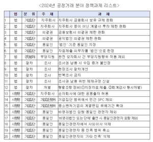 한경협, 공정거래 분야 20대 정책과제 건의