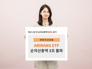 한화자산운용, ARIRANG ETF 순자산총액 3조원 돌파