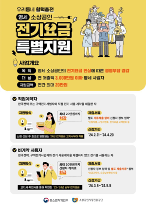 영세 소상공인 전기요금 최대 20만원 지원