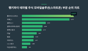 1위 대한전선·2위 LS·3위 일진전기, 2월 2주차 업종별 주식 전기장비 부문 트렌드지수 순위 발표