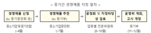 중기중앙회, 中企경쟁제품 설명회 19일 개최