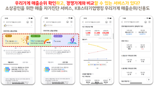 KB국민은행, KB스타기업뱅킹에 ‘우리가게 매출순위·신용도’ 오픈