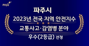 파주시, 교통사고-감염병 안전지수 ‘우수’…한 계단 상승