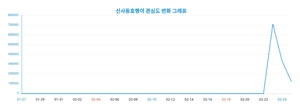 히트곡 작곡가 신사동호랭이 비보에 20·30대 애도 물결, 랭키파이 관심도 분석 결과 발표