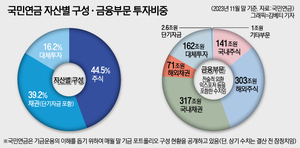 ‘자율 밸류업’ 국민연금 지원군 확보로 힘 받나