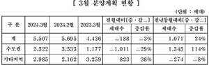 주건협, 내달 12개 사업장서 5507가구 주택공급