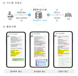 춘천시, 양방향 문자서비스 시범운영