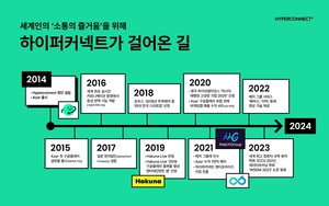 창립 10주년 맞은 하이퍼커넥트…“올해 글로벌 도전 지속”