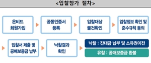 캠코, 1543억 원 규모 압류재산 1157건 공매