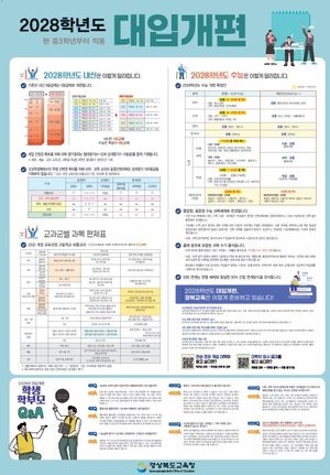 경북교육청, 중학교 학부모 대상 대입설명회