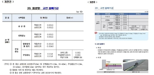 서울시 “어려운 공공 공사 원가, 숫자 대신 그림 설명”