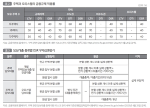 “주거용인데 ‘주택’ 아닌 오피스텔, 제도 개선해야”