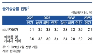 한은 “물가 안정 확신 이르다…충분한 기간 긴축 기조 바람직”