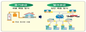 경북도, 14개 시군 1만3431가구에 LPG 배관망 구축