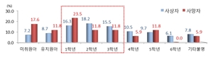 도로교통공단 “초등학교 저학년 교통사고 주의해야”