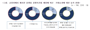 벤처기업 70% “공정위 추진 플랫폼법 반대”