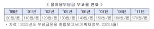 한경협 ‘기업경영 활력 제고’ 법정부담금 18개 개선과제 건의