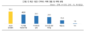 “中해외직구로 中企 피해…면세혜택·역차별 개선해야”