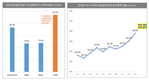 한화생명 “30·40대 부정맥 주의보...60대 이상은 심장질환 경고등”