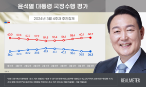 [에너지경제신문 여론조사] 尹 대통령 긍정평가 36.3%…민주 43.1%, 국힘 35.4%