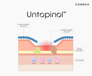 코스맥스, 아토피 개선 신물질 개발…‘스테로이드 대체’ 청신호