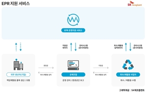 SK에코플랜트, 자원순환 활성화 ‘웨이블EPR 서비스’ 시작