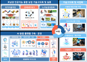 전남도-광주시-전북도, AI 융합 지능형 농업생태계 구축