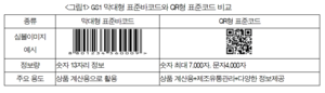 편의점 업계, 대한상의와 손잡고 국제표준 QR 도입 추진