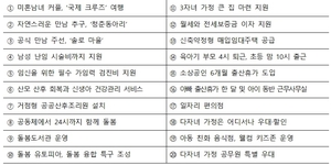 경북도, 부시장·부군수 저출생·전쟁 필승실행계획 발표