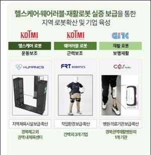 경북도, 로봇플래그쉽 국비 9억원 확보