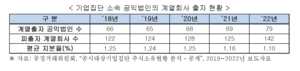 “기부·공익활동 활성화 위해 공익법인 상속·증여세 개선해야”