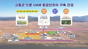 고흥군, 국내 최초 ‘미래항공모빌리티’ 선도도시 도약