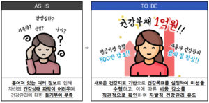 레몬헬스케어, 과기정통부 ‘마이데이터 기반 건강부채 관리 서비스’