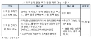 한경협, 韓 MSCI 선진시장 승격 관찰대상국 등재 요청