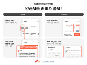 SK증권, ‘AI올라·AI메이트’ 동시 출시...인공지능 투자 혁명