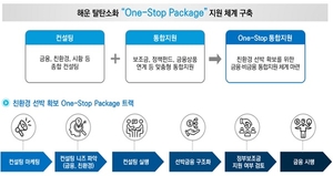 해진공, 친환경 선박 ‘원스톱’ 지원체계 구축