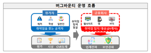 금융사 보안취약점 찾으면 최대 1000만원 포상...버그바운티 실시