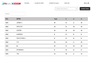 이에스지모네타, 국내 최초 국내 상장사 전체 ESG 평가 확대