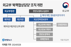 북핵 ‘상황 관리’ 외교 ‘정보 강화’…외교부 조직개편 단행