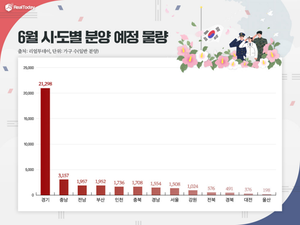 6월 전국 약 4.6만 가구 공급 예정