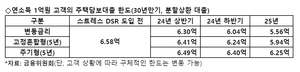 케이뱅크, 아담대 5년 주기형 출시…최저 연 3.61%