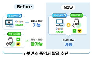 보건증명서, 이제 네이버·카카오 통해서도 발급 가능