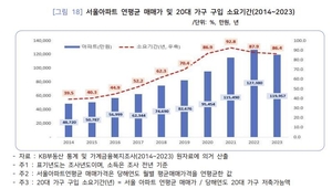 요즘 20대, 저축만 하면 100살에도 집 못 산다