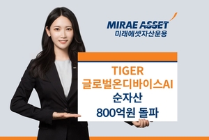 미래에셋, ‘TIGER 글로벌온디바이스AI ETF’ 순자산 800억원 돌파