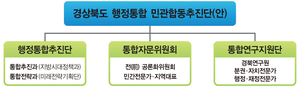 경북도, 민관합동으로 행정통합 추진단 확대 구성