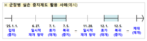 다음달부터 군 복무기간 중 실손보험 중단 가능해진다