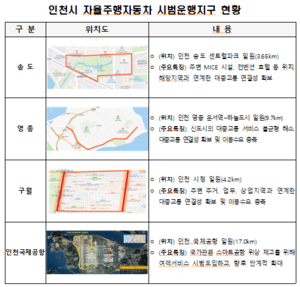 인천시, 자율주행차 시범운행지구 운영 활성화 본격 시동