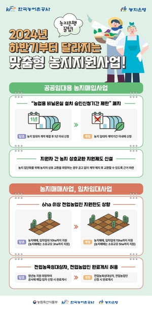 한국농어촌공사, ‘맞춤형 농지지원사업’ 개정…내달 1일 시행