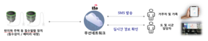 경기도, 장마철 앞두고 반지하 주택 침수 사고 대비책 마련