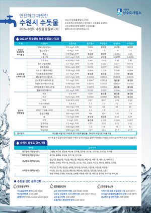 수원시, 수돗물! 안전하고 깨끗합니다